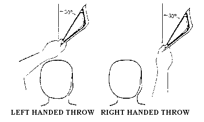 The Throw